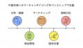 アカツキソリューションズ、中国市場における深い分析