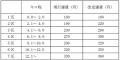 鉄道旅客運賃の改定申請が認可されました