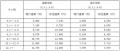 鉄道旅客運賃の改定申請が認可されました