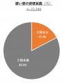 小・中学校で7日間の排便記録を実施　便秘が疑わutf-8