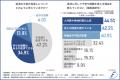 【新型コロナ関連の融資×資金繰り】中小企業経営utf-8