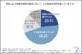 【新型コロナ関連の融資×資金繰り】中小企業経営utf-8