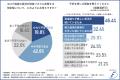 【新型コロナ関連の融資×資金繰り】中小企業経営utf-8