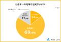 【自宅の防犯に関する意識調査】男女501人アンケート