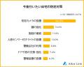 【自宅の防犯に関する意識調査】男女501人アンケート