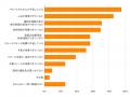 ISBマーケティング、BtoBテクノロジー分野のマーutf-8