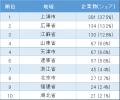 「中国における日系物流業の市場動向」調査結果utf-8