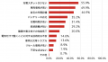 ＜「電気自動車の中古車購入」に関する調査を実施＞魅