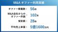 日本提携支援、第三版中小M&Aガイドラインを踏まえた