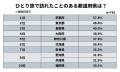 50歳以上の「ひとり旅」事情を大調査！定番の行き先は