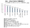 50歳以上の「ひとり旅」事情を大調査！定番の行き先は