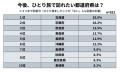 50歳以上の「ひとり旅」事情を大調査！定番の行き先は