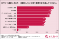 【ECサイト運営の業務効率に関する調査】ECサイト運営