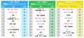 10代-80代を調査！2025年習慣化したいこと総合第1位は