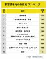 10代-80代を調査！2025年習慣化したいこと総合第1位は