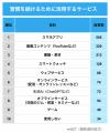 10代-80代を調査！2025年習慣化したいこと総合第1位は