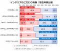 「ＨＵＥ」から探る、時間と共に愛着を育むインutf-8