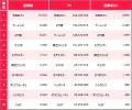 【Qlipperランキング】「M-1グランプリ2023」決勝出場