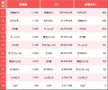 【Qlipperランキング】「M-1グランプリ2023」決勝出場