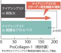 一丸ファルコス、機能成分の肌浸透性を高めるアロエ由