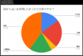 人生の節目に占いを頼る？悩める40代・50代女性の占い