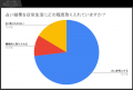 人生の節目に占いを頼る？悩める40代・50代女性の占い