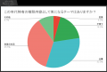 人生の節目に占いを頼る？悩める40代・50代女性の占い