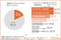 【オールトゥデイ｜調査レポート】金融業界従事者に聞