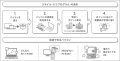 応募総数 1254件！ 大阪市教育委員会後援 不用なパソ