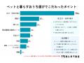 【ペットとの暮らしについて】ペットと一緒に暮らす男