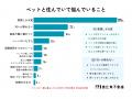 【ペットとの暮らしについて】ペットと一緒に暮らす男