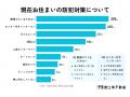 【闇バイトから身を守る】実際どんな防犯対策をしてい