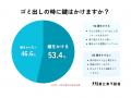 【闇バイトから身を守る】実際どんな防犯対策をしてい