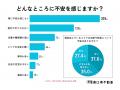 【闇バイトから身を守る】実際どんな防犯対策をしてい