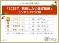 ＜20～40代女性に調査＞　経験者が選ぶ「2024年やって