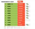 【旧正月のインバウンド旅行トレンド調査】台湾人旅行