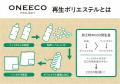 「ONE ECO PROJECT」の新商品　再生ポリエステル素材