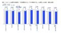 KPMGモビリティ研究所、「スマートシティ　2024年版 