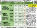 【岡山大学】岡山県内の感染状況・医療提供体制の分析