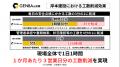 大阪府の岸本建設が、安全点検のDX化を加速する「GENB
