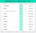 2024-25年末年始に最も駐車場混雑が予想されるのは元