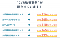 2025年大ヒット間違いなし！スワイプ型LPが簡単に作れ