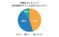 ストレスを感じている家庭は約45%！子どもの大学受験