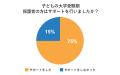 ストレスを感じている家庭は約45%！子どもの大学受験