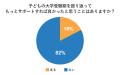 ストレスを感じている家庭は約45%！子どもの大学受験