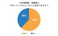 ストレスを感じている家庭は約45%！子どもの大学受験