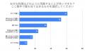 【2025年おせち事情】今年は食べる？予算はいくら？最