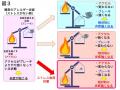 【岡山大学】精神的ストレスがアトピー性皮膚炎を悪化