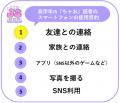 イマドキ女子小学生（JS）1000人に聞いた！スマートフ