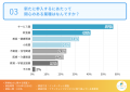 【フランチャイズ事業拡大に関する調査】約9割は今後